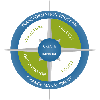 Compass - Services